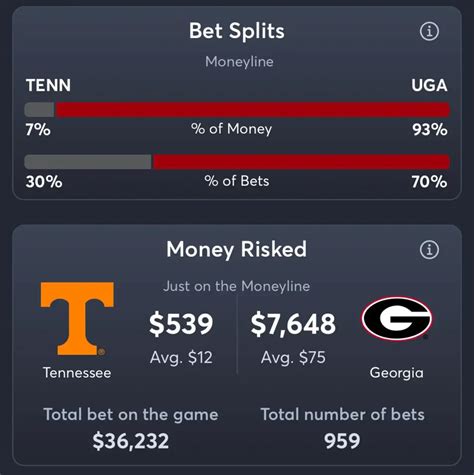 tennessee vs georgia betting line.